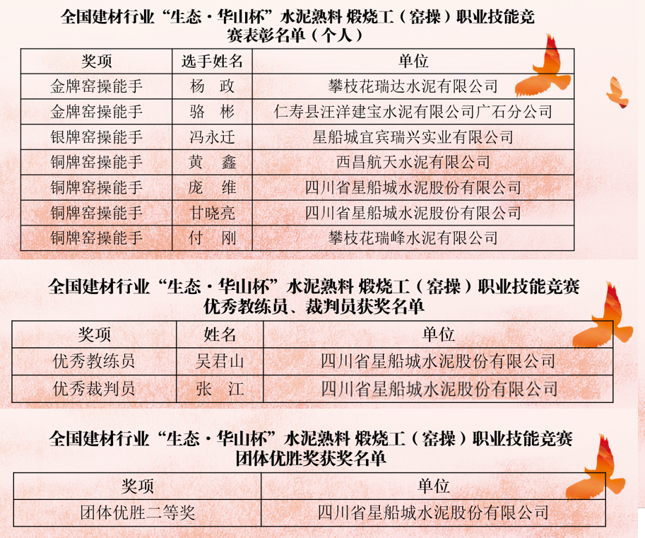 喜讯，意昂2官网星船城员工再获国家级荣誉！(图2)